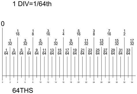 1 64 on ruler